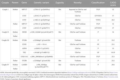 Molecular autopsy by proxy: relevance for genetic counseling in rare genetic disorders